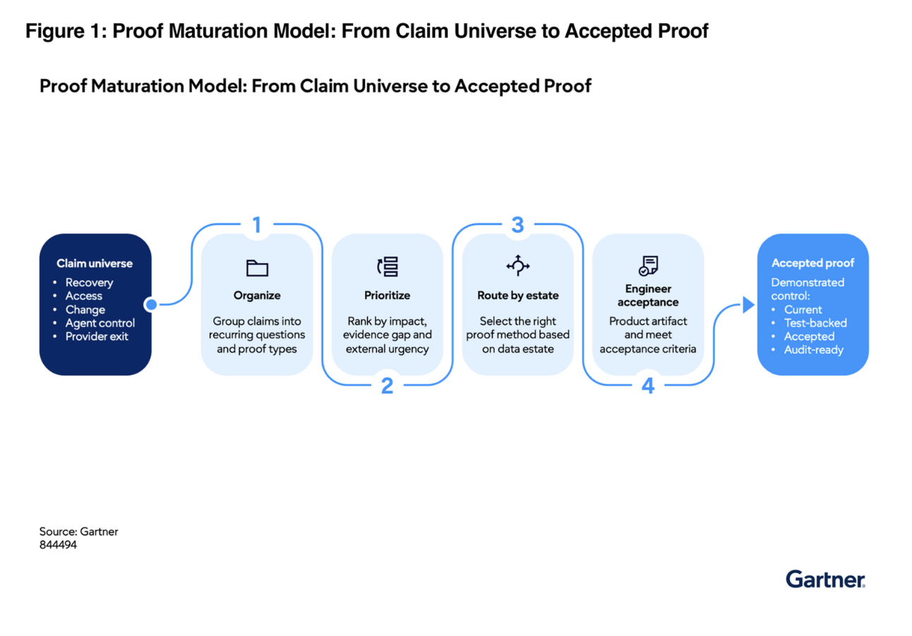 Figure1FrameworkAIAgenticPlatforms Figure1FrameworkAIAgenticPlatforms